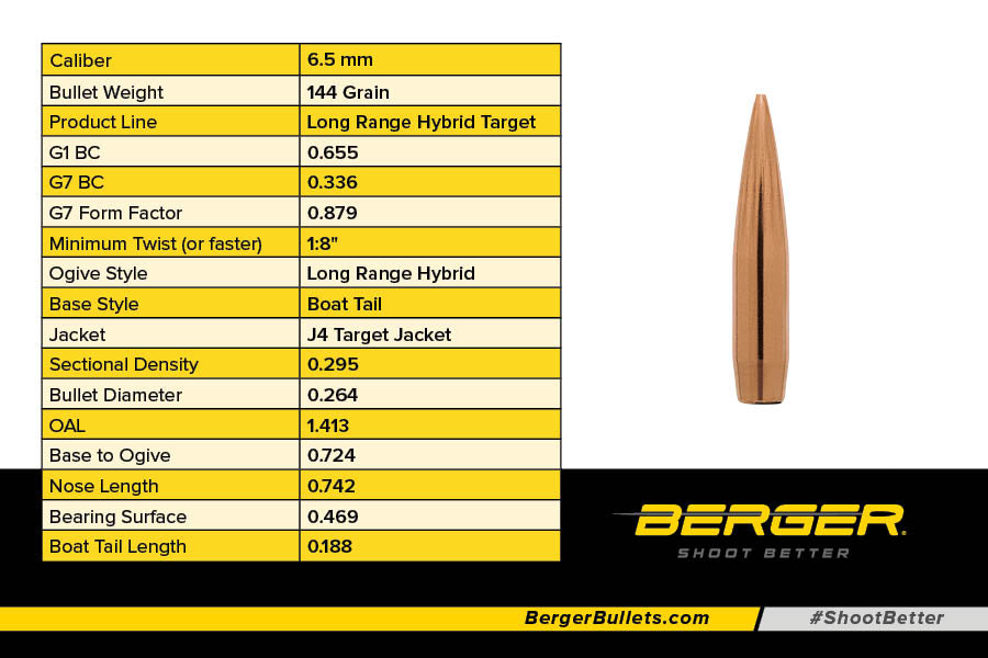 Berger 6.5mm 144 gr Long Range Hybrid Target